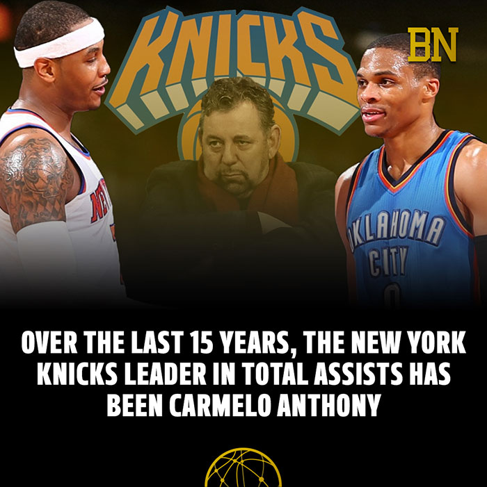 La stat complètement lunaire de Carmelo Anthony aux Knicks